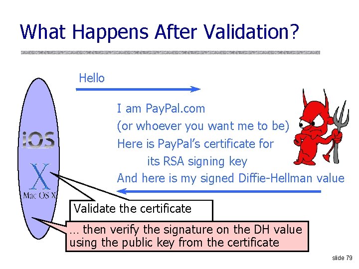 What Happens After Validation? Hello I am Pay. Pal. com (or whoever you want