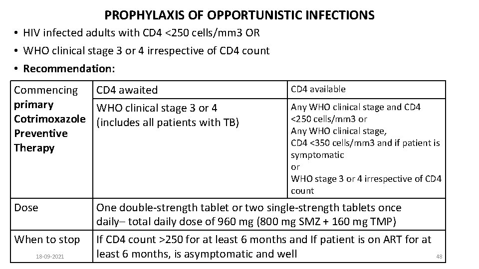 PROPHYLAXIS OF OPPORTUNISTIC INFECTIONS • HIV infected adults with CD 4 <250 cells/mm 3