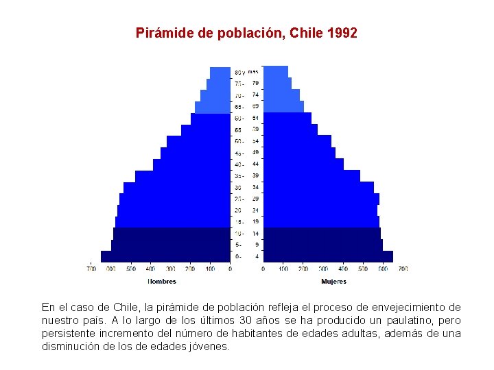Pirámide de población, Chile 1992 En el caso de Chile, la pirámide de población