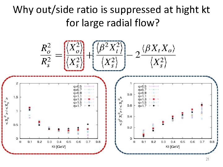 Why out/side ratio is suppressed at hight kt for large radial flow? 21 