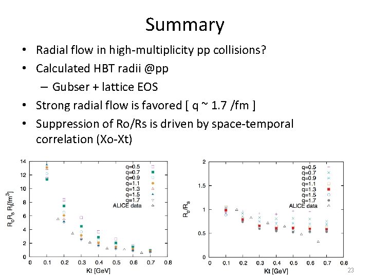 Summary • Radial flow in high-multiplicity pp collisions? • Calculated HBT radii @pp –