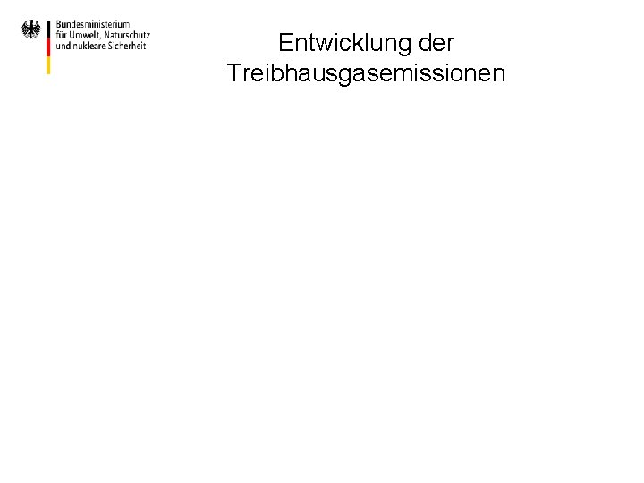 Entwicklung der Treibhausgasemissionen 