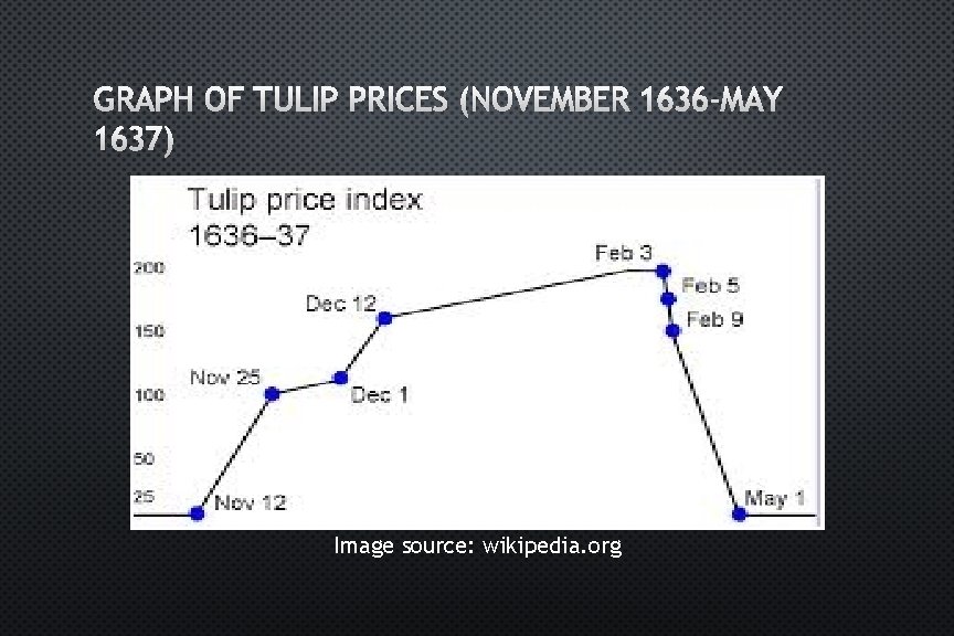 GRAPH OF TULIP PRICES (NOVEMBER 1636 -MAY 1637) Image source: wikipedia. org 