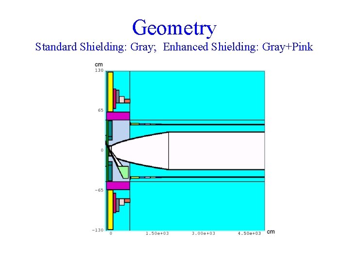Geometry Standard Shielding: Gray; Enhanced Shielding: Gray+Pink Geometry Standard Shielding: Gray; Enhanced Shielding: Gray+Pink