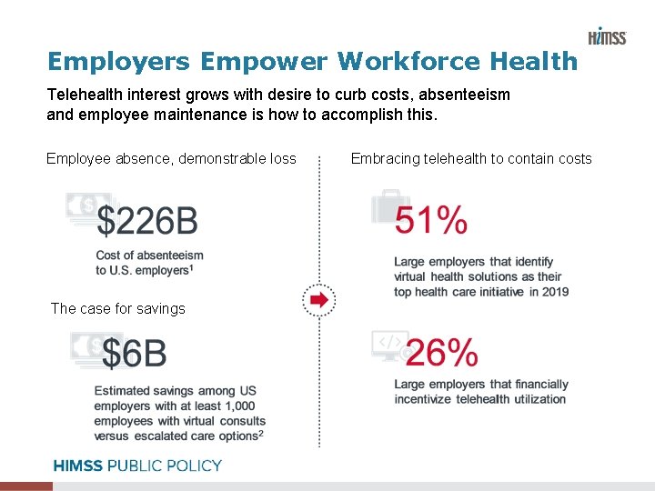 Employers Empower Workforce Health Telehealth interest grows with desire to curb costs, absenteeism and