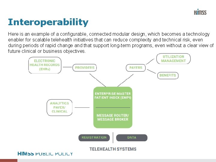 Interoperability Here is an example of a configurable, connected modular design, which becomes a