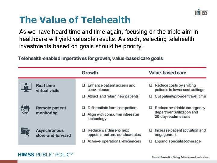 The Value of Telehealth As we have heard time and time again, focusing on