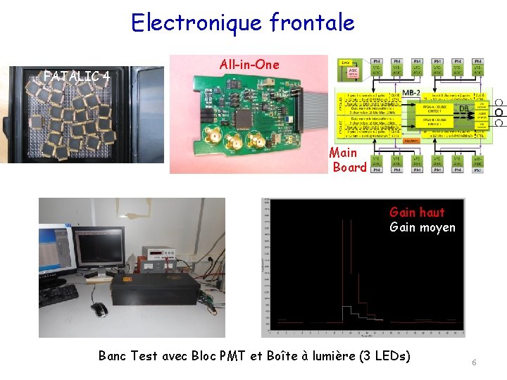 Electronique frontale FATALIC 4 All-in-One Main Board Gain haut Gain moyen Banc Test avec