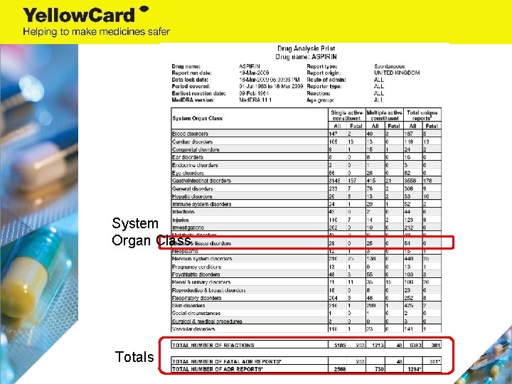 System Organ Class Totals 