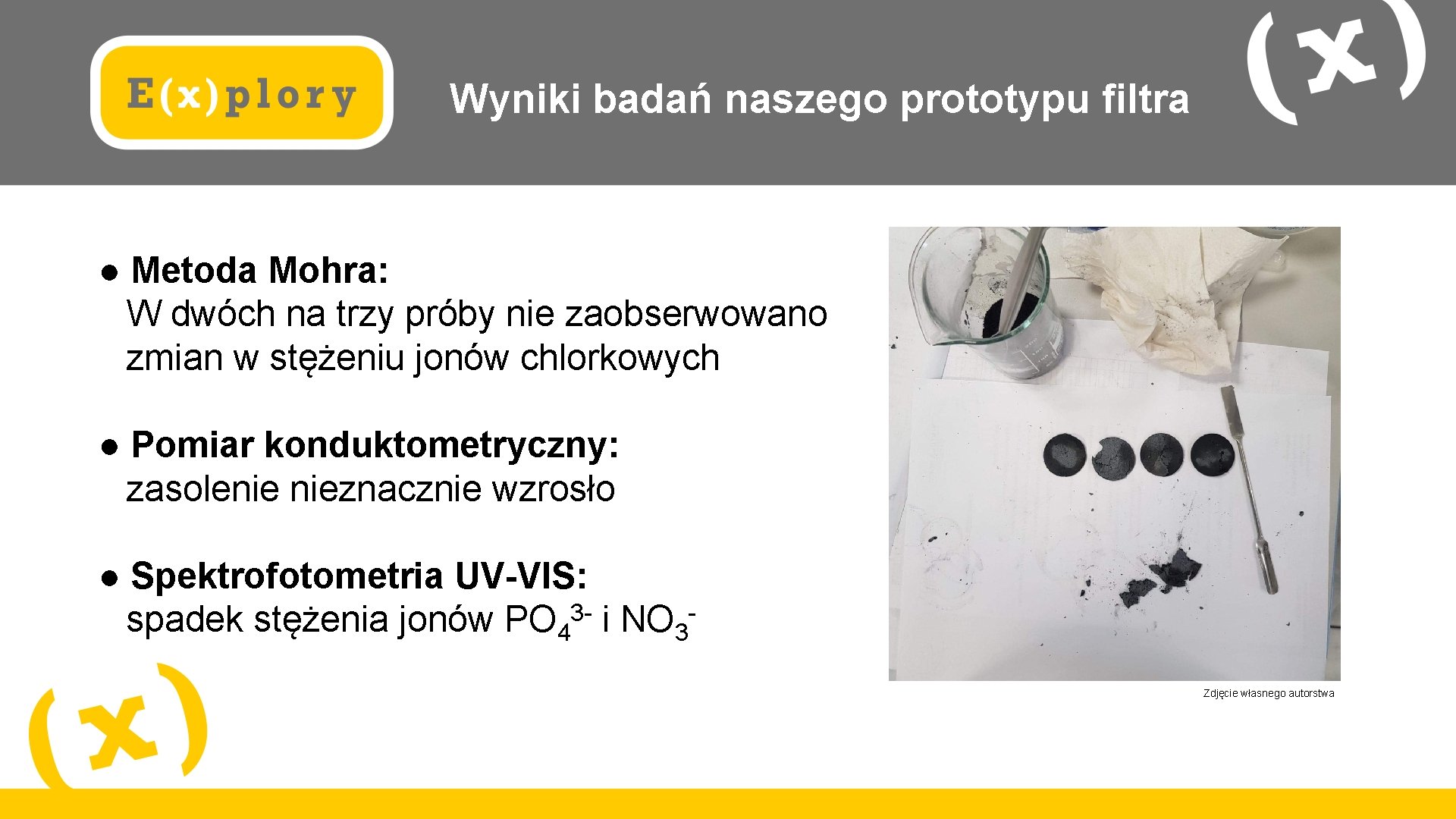 Wyniki badań naszego prototypu filtra ● Metoda Mohra: W dwóch na trzy próby nie