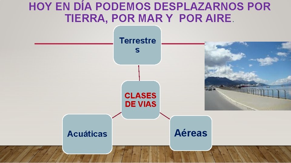 HOY EN DÍA PODEMOS DESPLAZARNOS POR TIERRA, POR MAR Y POR AIRE. Terrestre s
