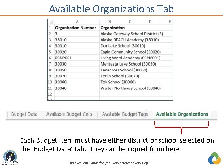 Available Organizations Tab Each Budget Item must have either district or school selected on