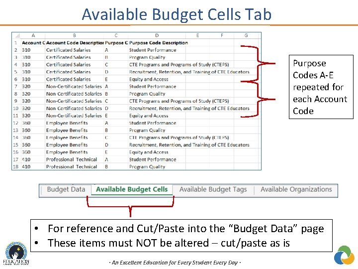 Available Budget Cells Tab Purpose Codes A-E repeated for each Account Code • For