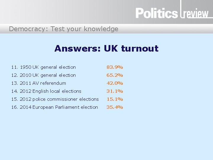 Democracy: Test your knowledge Answers: UK turnout 11. 1950 UK general election 83. 9%