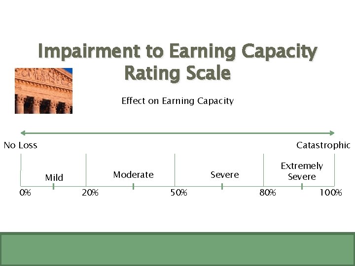 Impairment to Earning Capacity Rating Scale Effect on Earning Capacity No Loss Catastrophic Moderate