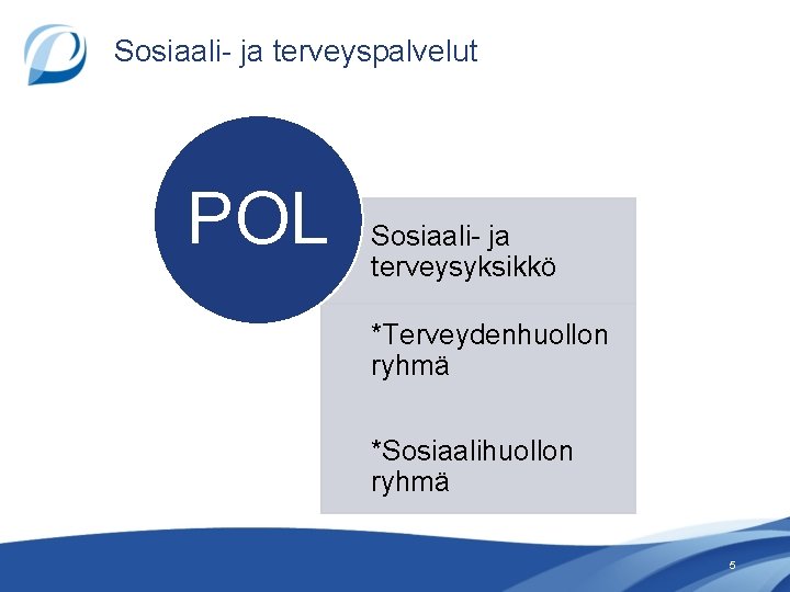 Sosiaali- ja terveyspalvelut POL Sosiaali- ja terveysyksikkö *Terveydenhuollon ryhmä *Sosiaalihuollon ryhmä 5 