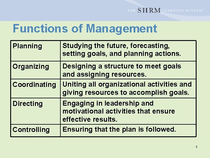 Functions of Management Planning Studying the future, forecasting, setting goals, and planning actions. Designing