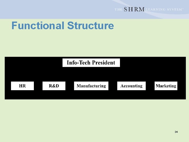 Functional Structure 34 