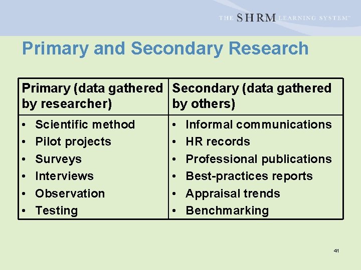 Primary and Secondary Research Primary (data gathered Secondary (data gathered by researcher) by others)