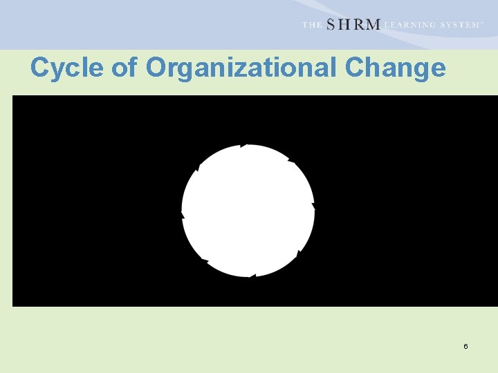 Cycle of Organizational Change 6 
