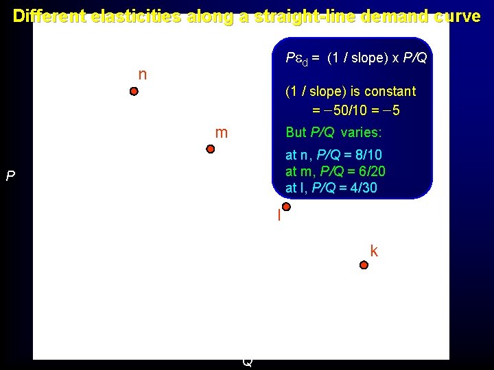 Different elasticities along a straight-line demand curve Ped = (1 / slope) x P/Q