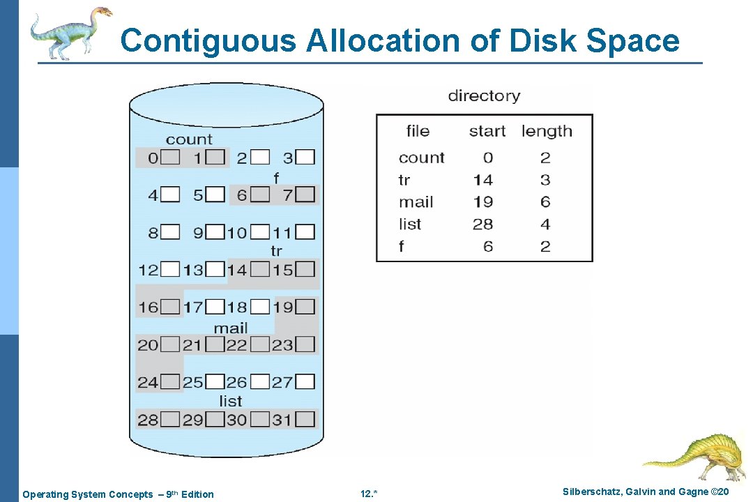 Contiguous Allocation of Disk Space Operating System Concepts – 9 th Edition 12. * Contiguous Allocation of Disk Space Operating System Concepts – 9 th Edition 12. *