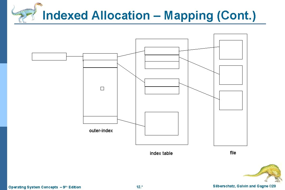 Indexed Allocation – Mapping (Cont. ) � outer-index table Operating System Concepts – 9 Indexed Allocation – Mapping (Cont. ) � outer-index table Operating System Concepts – 9