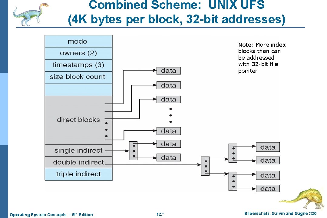 Combined Scheme: UNIX UFS (4 K bytes per block, 32 -bit addresses) Note: More Combined Scheme: UNIX UFS (4 K bytes per block, 32 -bit addresses) Note: More