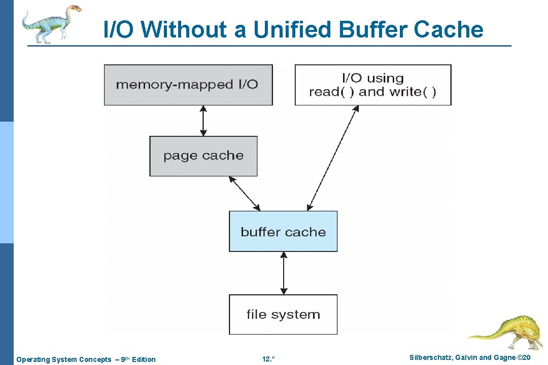 I/O Without a Unified Buffer Cache Operating System Concepts – 9 th Edition 12. I/O Without a Unified Buffer Cache Operating System Concepts – 9 th Edition 12.