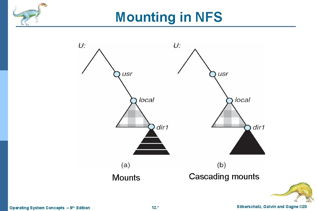 Mounting in NFS Cascading mounts Mounts Operating System Concepts – 9 th Edition 12. Mounting in NFS Cascading mounts Mounts Operating System Concepts – 9 th Edition 12.
