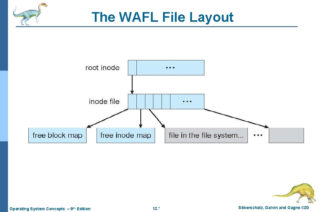 The WAFL File Layout Operating System Concepts – 9 th Edition 12. * Silberschatz, The WAFL File Layout Operating System Concepts – 9 th Edition 12. * Silberschatz,
