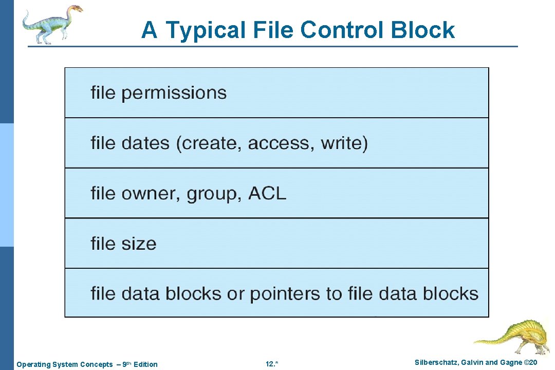 A Typical File Control Block Operating System Concepts – 9 th Edition 12. * A Typical File Control Block Operating System Concepts – 9 th Edition 12. *