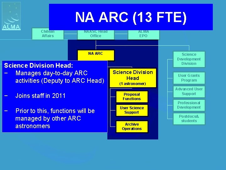 NA ARC (13 FTE) Chilean Affairs NAASC Head Office ALMA EPO NA ARC Science