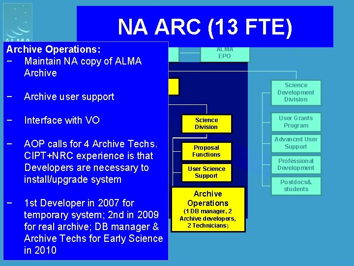 NA ARC (13 FTE) Chilean NAASC Head Archive Operations: Affairs Office − Maintain NA