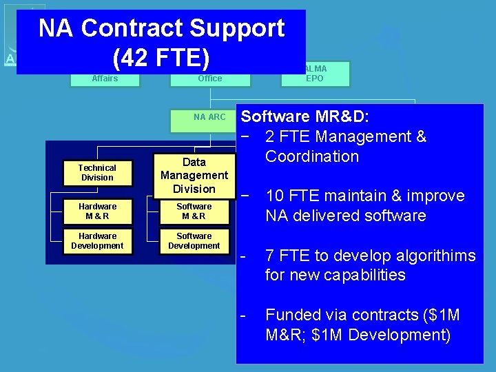 NA Contract Support (42 FTE) Chilean Affairs NAASC Head Office NA ARC Technical Division