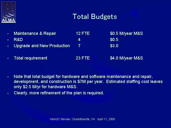 Total Budgets • Maintenance & Repair R&D Upgrade and New Production 12 FTE 4