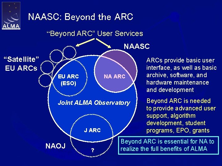 NAASC: Beyond the ARC “Beyond ARC” User Services NAASC “Satellite” EU ARCs EU ARC