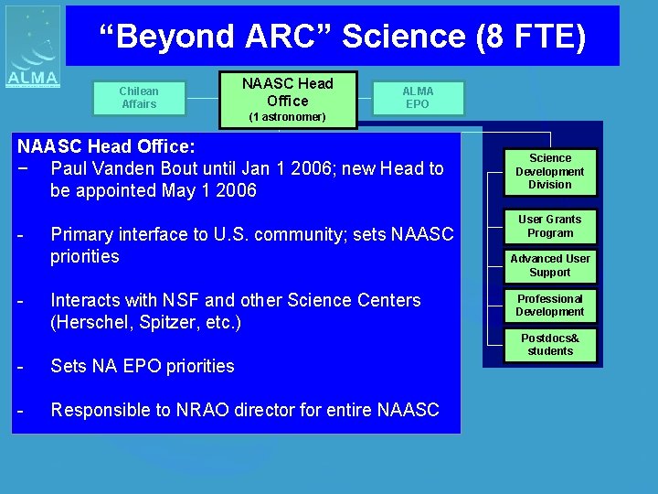 “Beyond ARC” Science (8 FTE) NAASC Head Office Chilean Affairs ALMA EPO (1 astronomer)