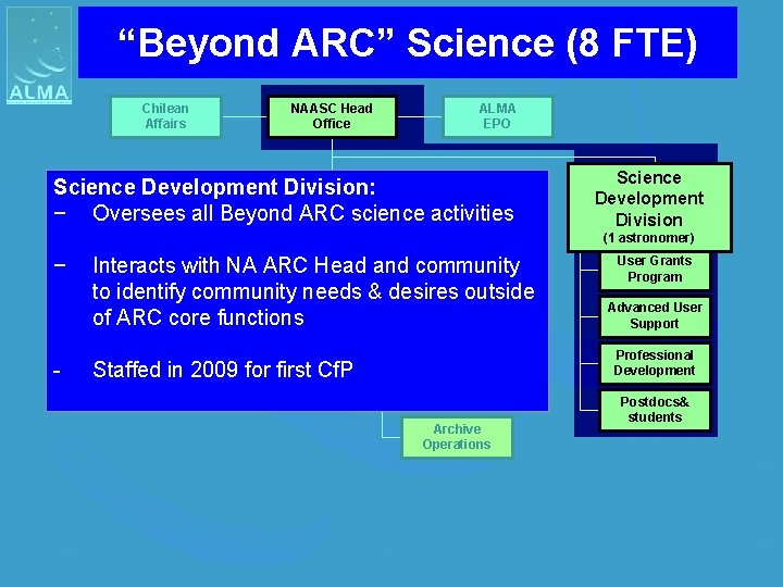 “Beyond ARC” Science (8 FTE) Chilean Affairs NAASC Head Office ALMA EPO NA ARC