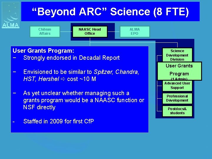 “Beyond ARC” Science (8 FTE) Chilean Affairs NAASC Head Office ALMA EPO NA ARC