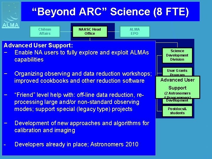 “Beyond ARC” Science (8 FTE) Chilean Affairs NAASC Head Office ALMA EPO Advanced User