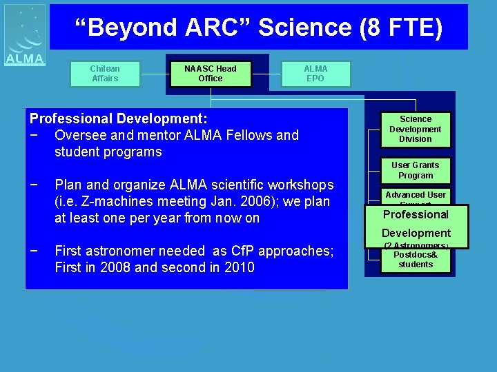 “Beyond ARC” Science (8 FTE) Chilean Affairs NAASC Head Office ALMA EPO NA ARC