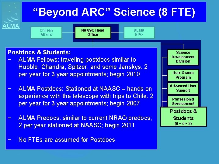 “Beyond ARC” Science (8 FTE) Chilean Affairs NAASC Head Office ALMA EPO NA ARC