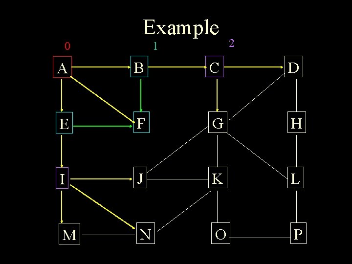 Example 0 1 2 A B C D E F G H I J