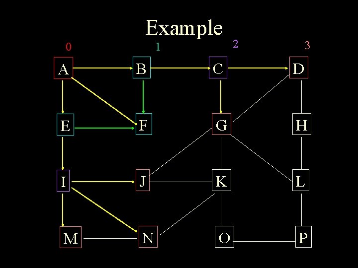 Example 0 1 2 3 A B C D E F G H I