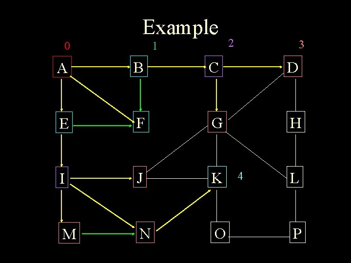 Example 0 1 2 3 A B C D E F G H I