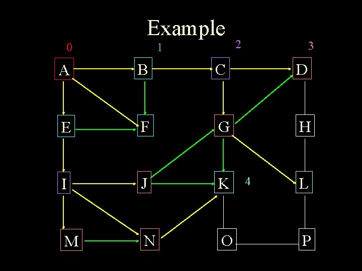 Example 0 1 2 3 A B C D E F G H I