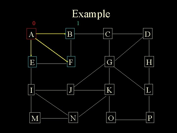 Example 0 1 A B C D E F G H I J K