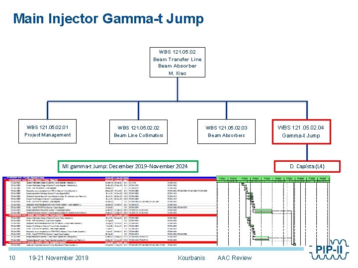 Main Injector Gamma-t Jump WBS 121. 05. 02 Beam Transfer Line Beam Absorber M.
