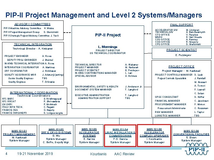 PIP-II Project Management and Level 2 Systems/Managers ADVISORY COMMITTEES PIP-II Machine Advisory Committee H.